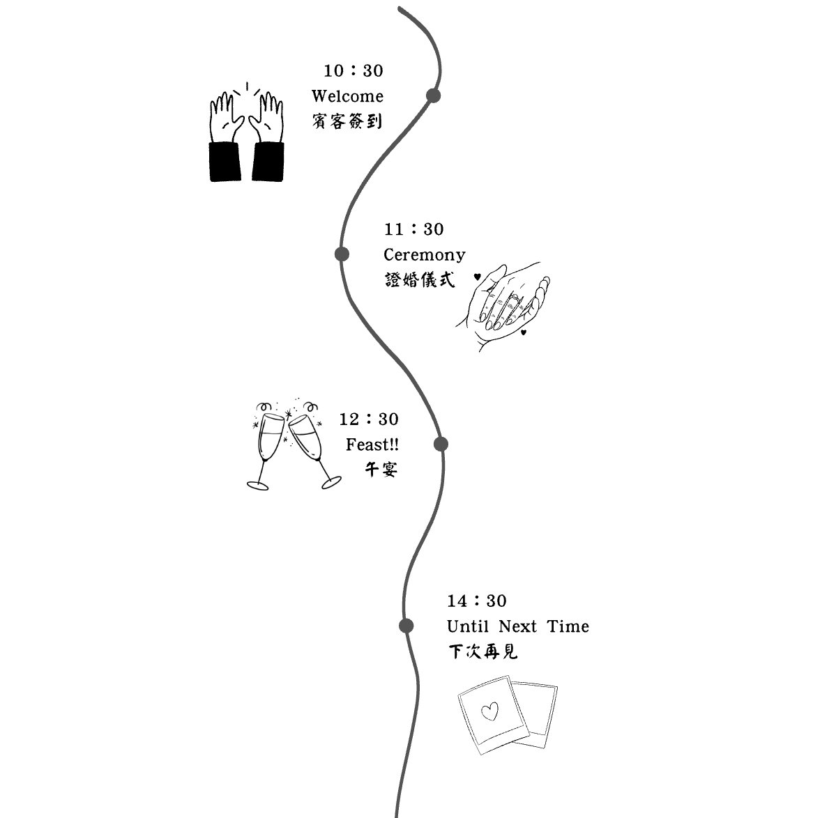 婚禮流程